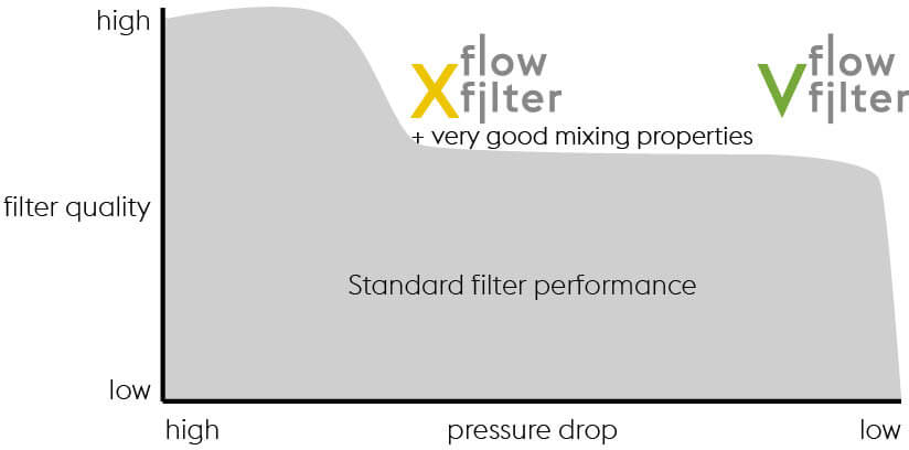 824x408_flow-filter-feature-comparison