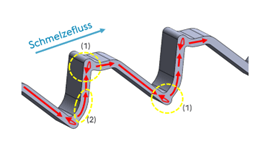 voestalpine Chill Block Staustufen
